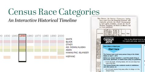 Log In My Account of. . 1950 census race categories